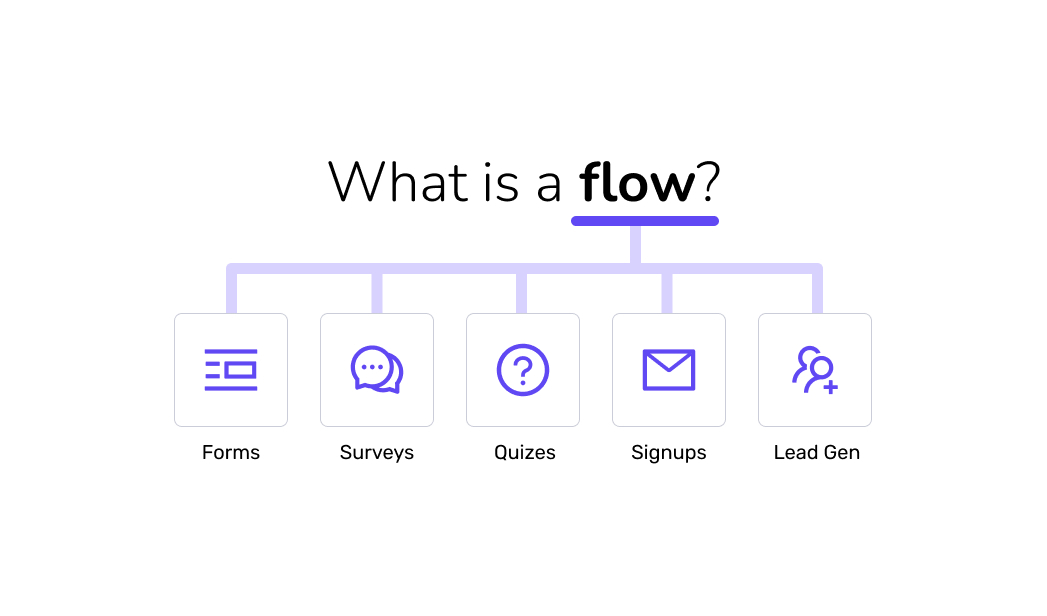 A flow is better than form