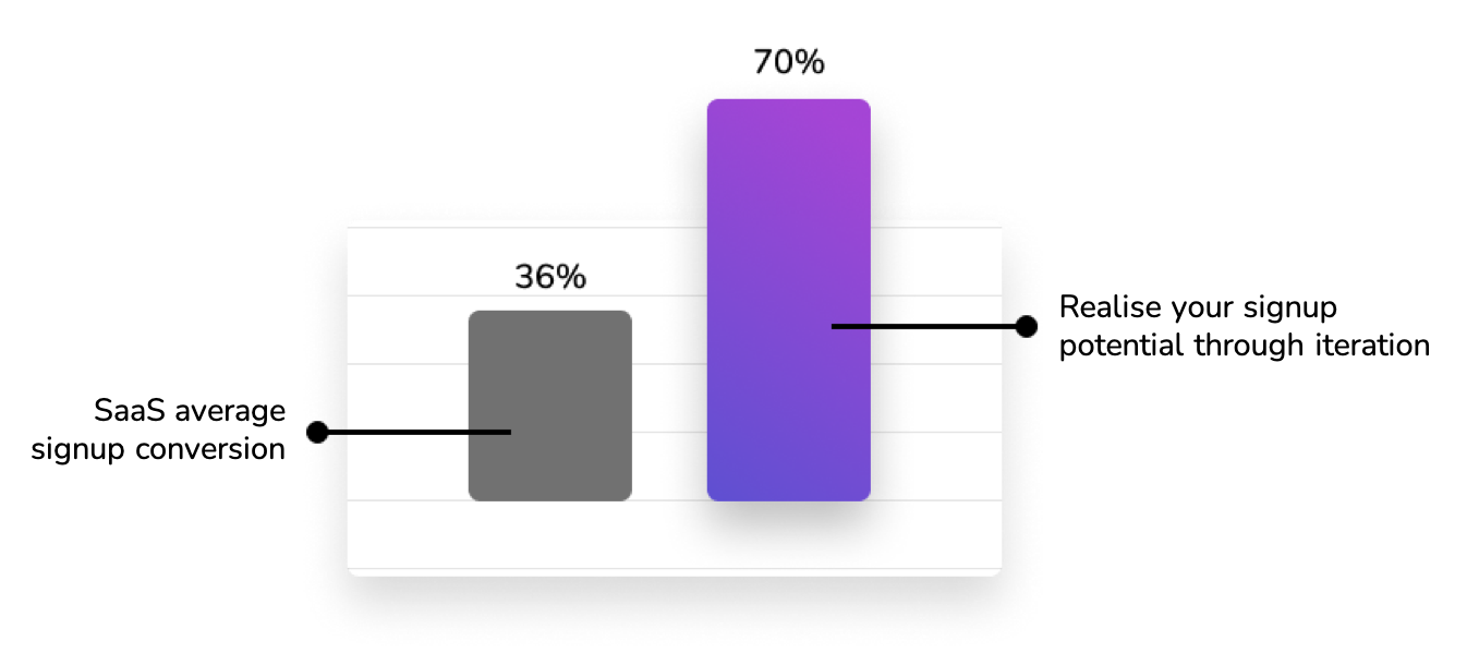 conversion-graph
